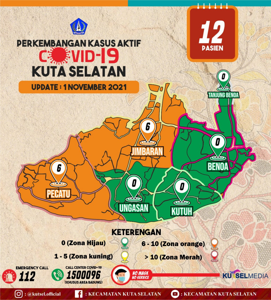 Update Data Info Grafis Covid-19 Hari Senin, 1 November 2021 di Wilayah Kecamatan Kuta Selatan